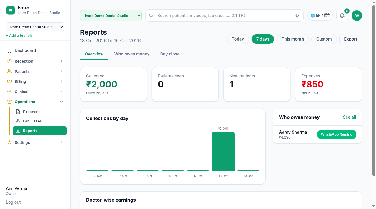 Reports: collections by day, expenses, dues with WhatsApp remind